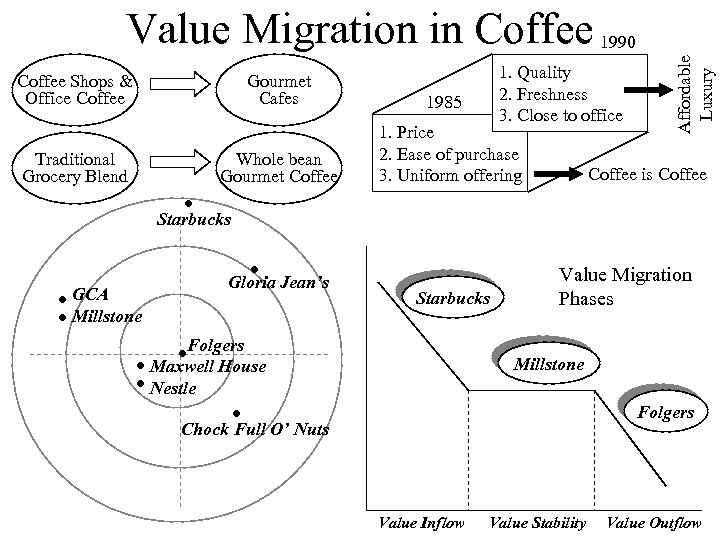 Coffee Shops & Office Coffee Gourmet Cafes Traditional Grocery Blend . Whole bean Gourmet