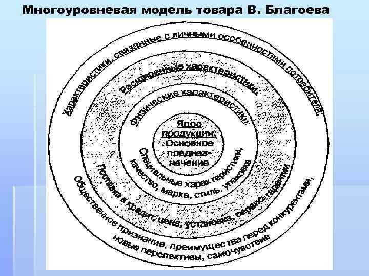 Трехуровневая схема маркетинг