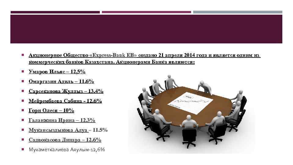  Акционерное Общество «Express-Bank EB» создано 21 апреля 2014 года и является одним из