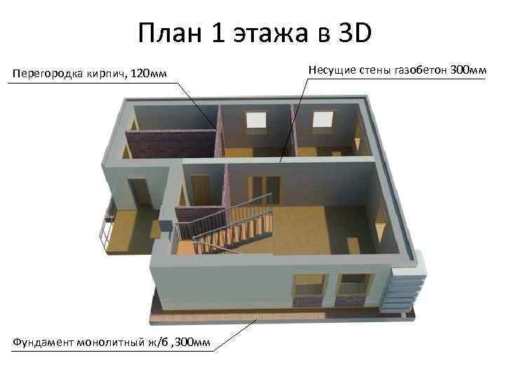 План 1 этажа в 3 D Перегородка кирпич, 120 мм Фундамент монолитный ж/б ,