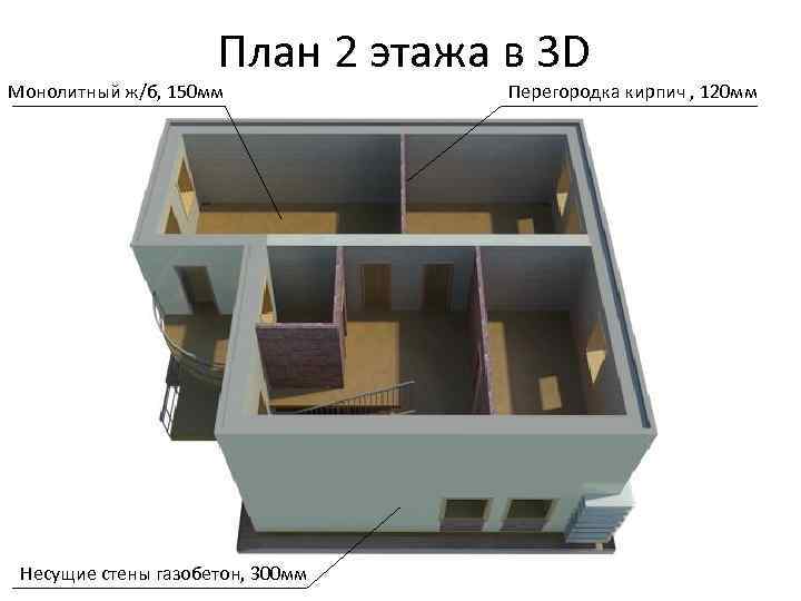 План 2 этажа в 3 D Монолитный ж/б, 150 мм Несущие стены газобетон, 300