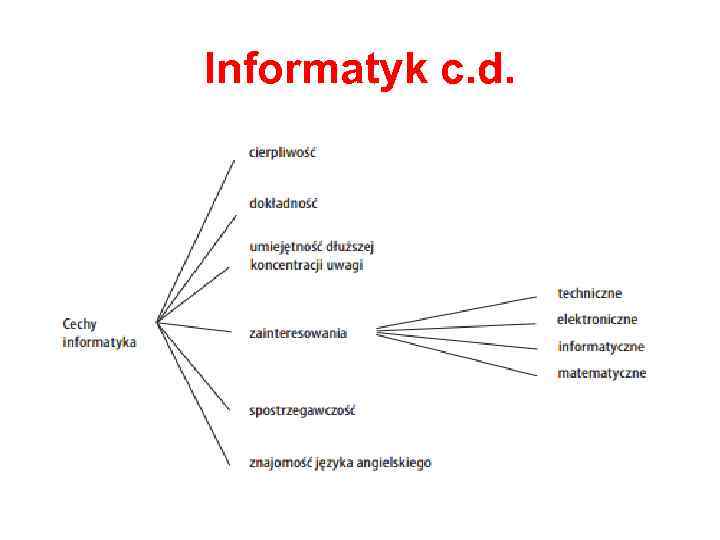 Informatyk c. d. 