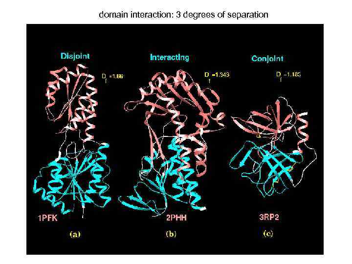 domain interaction: 3 degrees of separation 