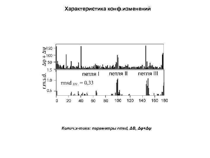 Характеристика конф. изменений Колич. х-тика: параметры rmsd, ΔB, Δφ+Δψ 