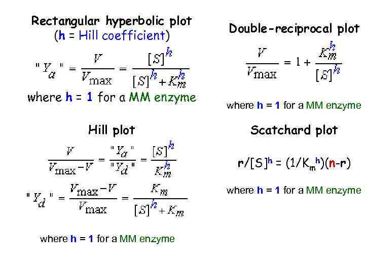 Rectangular hyperbolic plot (h = Hill coefficient) where h = 1 for a MM