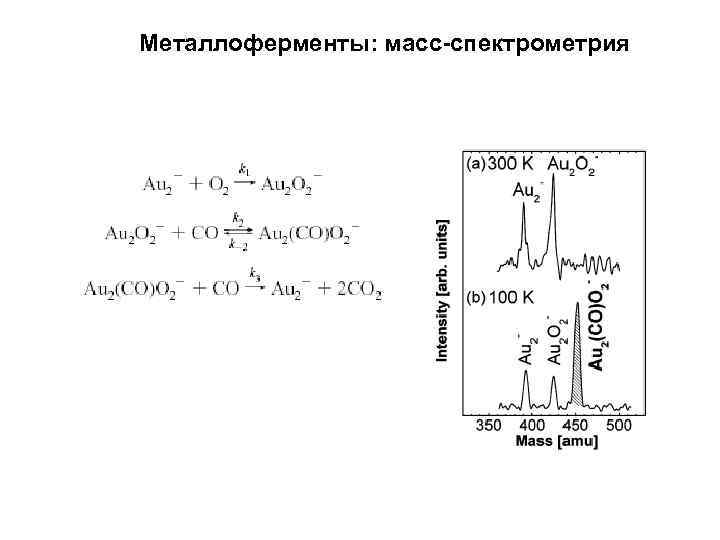 Металлоферменты: масс-спектрометрия 