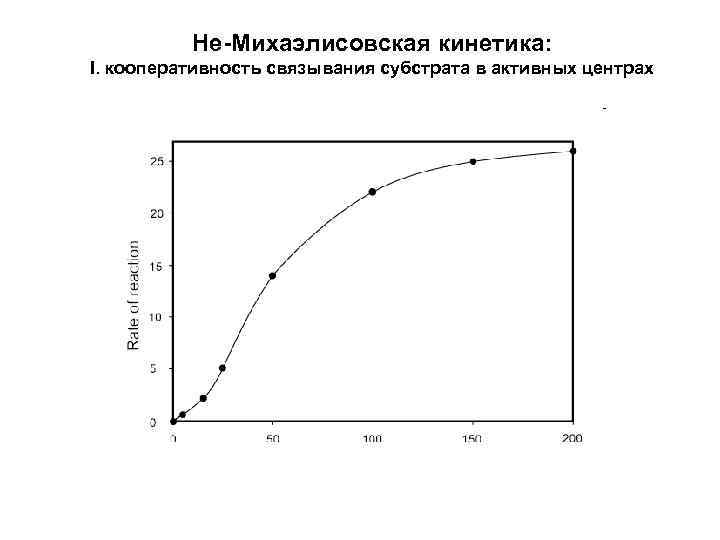 Не-Михаэлисовская кинетика: I. кооперативность связывания субстрата в активных центрах 