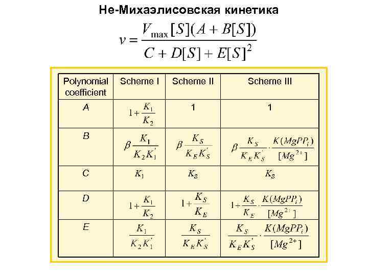 Не-Михаэлисовская кинетика Polynomial Scheme I coefficient Scheme III 1 A Scheme II 1 KS