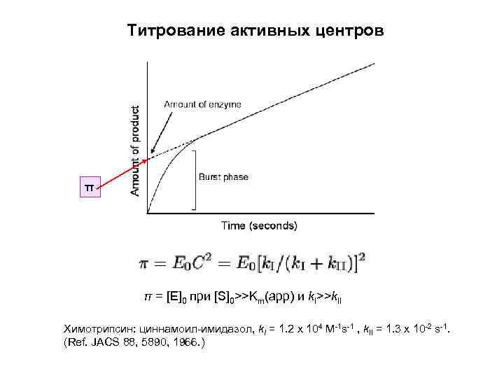 Титрование активных центров π π = [E]0 при [S]0>>Km(app) и k. I>>k. II Химотрипсин: