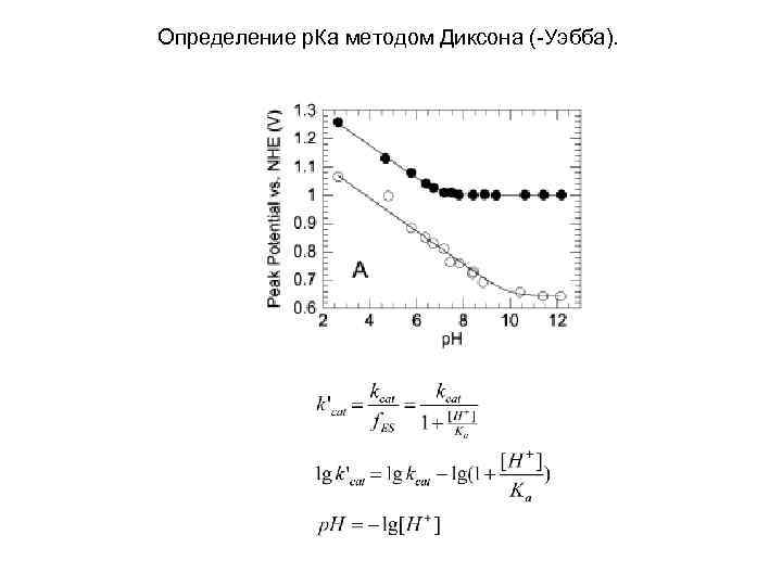 Определение р. Ка методом Диксона (-Уэбба). 