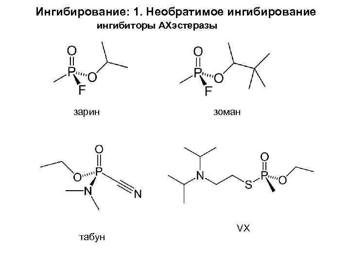 Ингибирование: 1. Необратимое ингибирование ингибиторы АХэстеразы зарин табун зоман VX 
