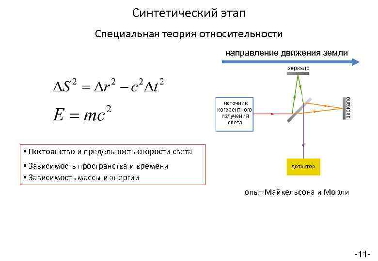 Синтетический этап Специальная теория относительности направление движения земли • Постоянство и предельность скорости света