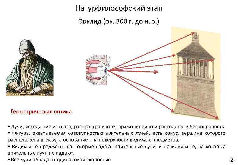 Натурфилософский этап Эвклид (ок. 300 г. до н. э. ) Геометрическая оптика • Лучи,