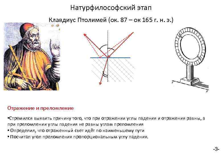 Натурфилософский этап Клавдиус Птолимей (ок. 87 – ок 165 г. н. э. ) Отражение