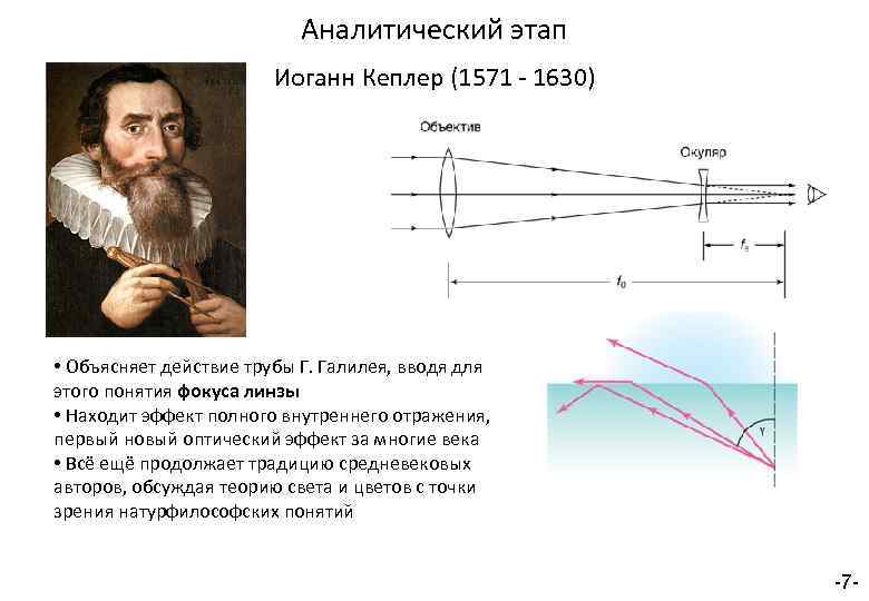 Кеплер оптик. Телескоп Иоганна Кеплера 1611. Иоганн Кеплер внутреннее отражение. Иоганн Кеплер оптика. Иоганн Кеплер схема телескопа.