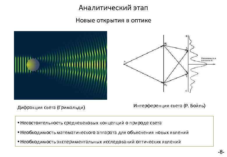 Аналитический этап Новые открытия в оптике Дифракция света (Гримальди) Интерференция света (Р. Бойль) •