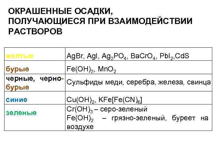 Fe oh 2 класс неорганических соединений