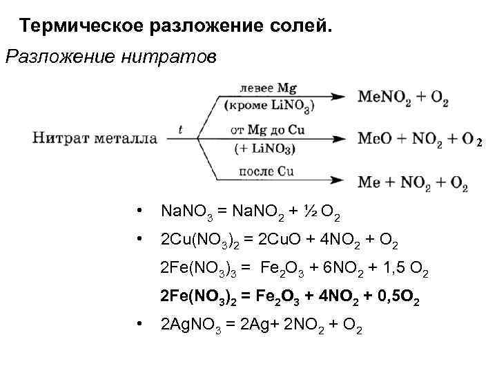 Термическое разложение солей. Разложение нитратов 2 • Na. NO 3 = Na. NO 2