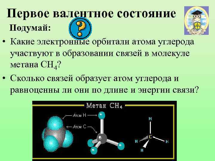Первое валентное состояние Подумай: • Какие электронные орбитали атома углерода участвуют в образовании связей