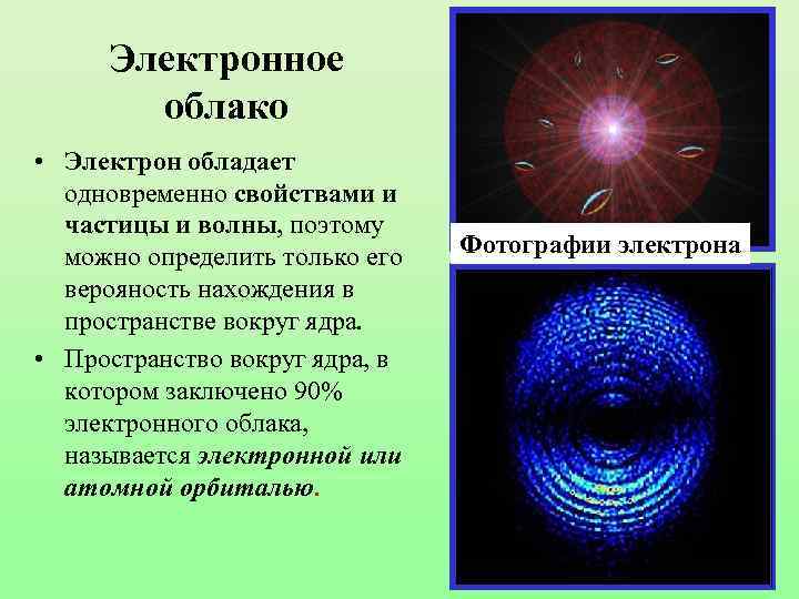 Электронное облако • Электрон обладает одновременно свойствами и частицы и волны, поэтому можно определить