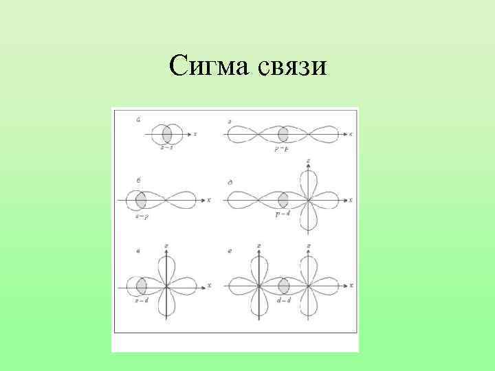 Сигма связи 