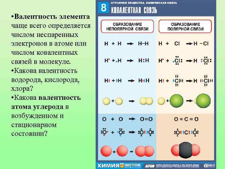  • Валентность элемента чаще всего определяется числом неспаренных электронов в атоме или числом