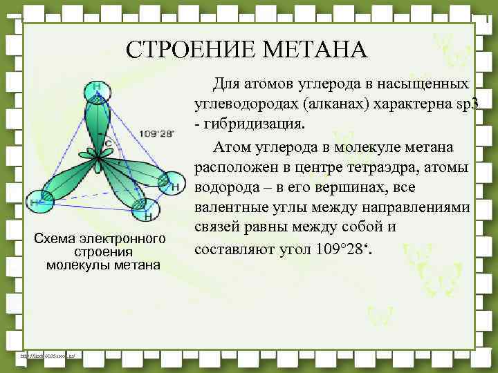 СТРОЕНИЕ МЕТАНА Схема электронного строения молекулы метана http: //linda 6035. ucoz. ru/ Для атомов