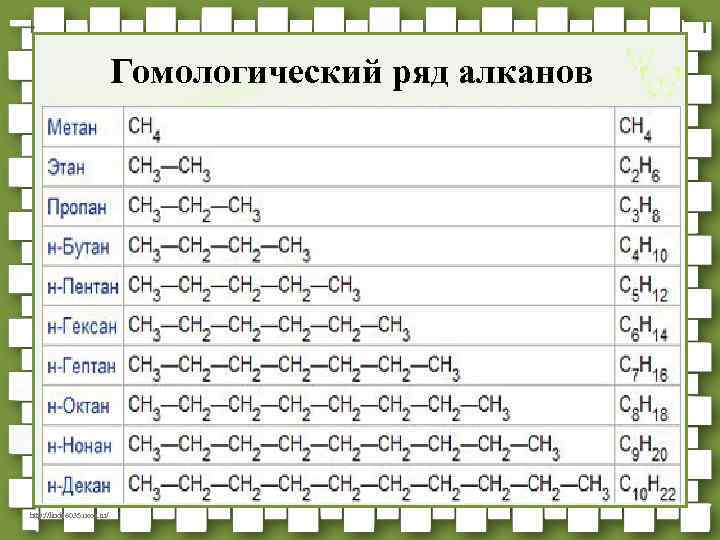 Гомологический ряд алканов http: //linda 6035. ucoz. ru/ 