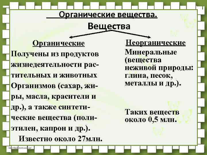 Органические вещества. Вещества Органические Получены из продуктов жизнедеятельности растительных и животных Организмов (сахар, жиры,