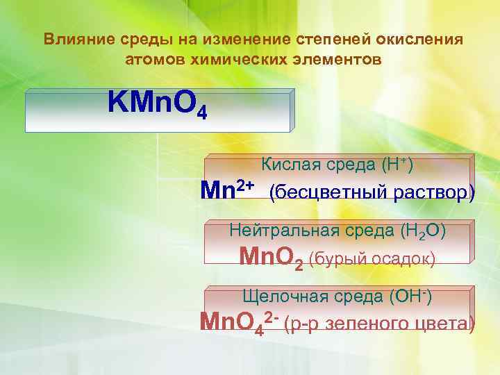 Влияние среды на изменение степеней окисления атомов химических элементов KMn. O 4 Кислая среда