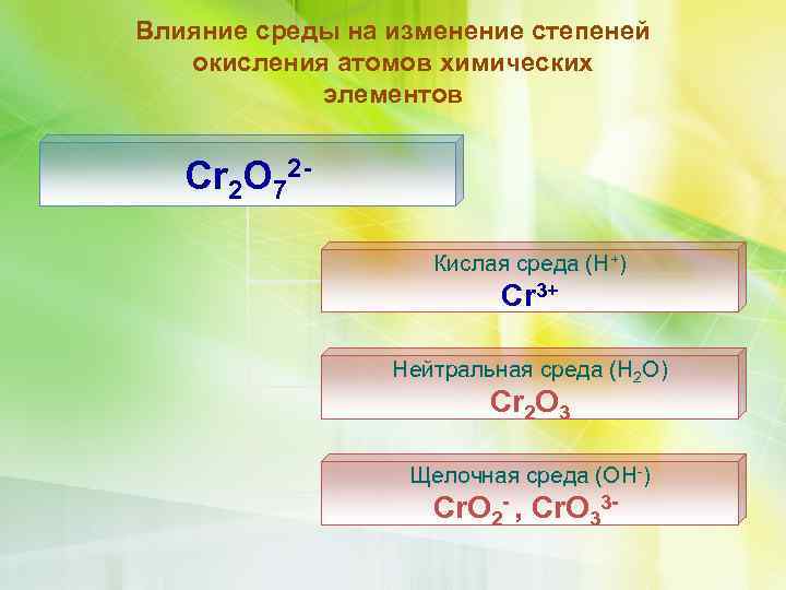 Влияние среды на изменение степеней окисления атомов химических элементов Cr 2 O 72 Кислая