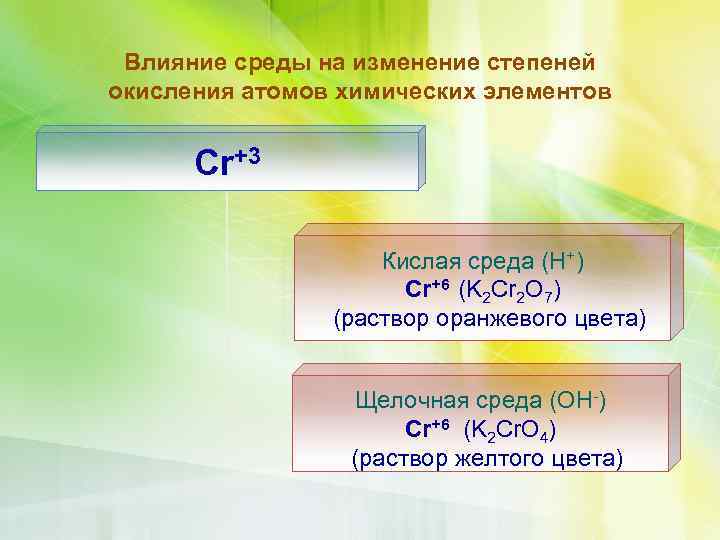 Влияние среды на изменение степеней окисления атомов химических элементов Cr+3 Кислая среда (Н+) Cr+6