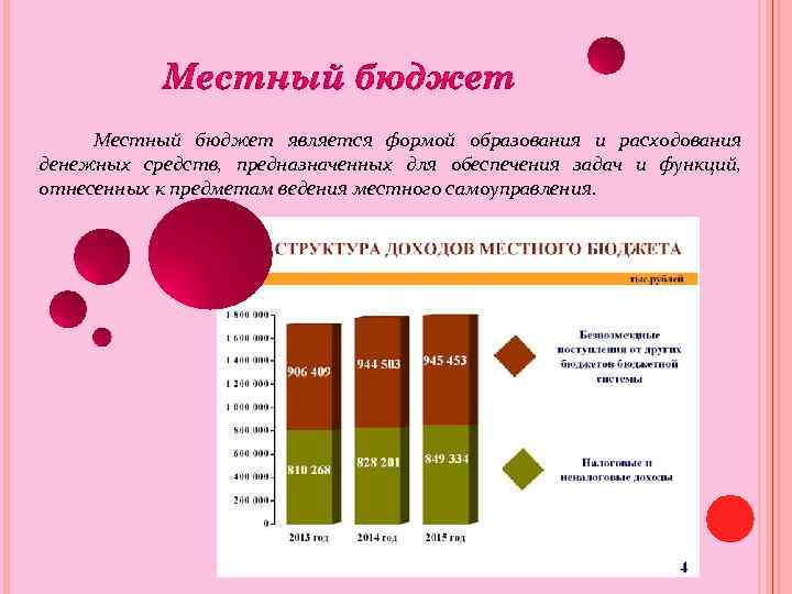 Бюджетная система рф презентация 11 класс