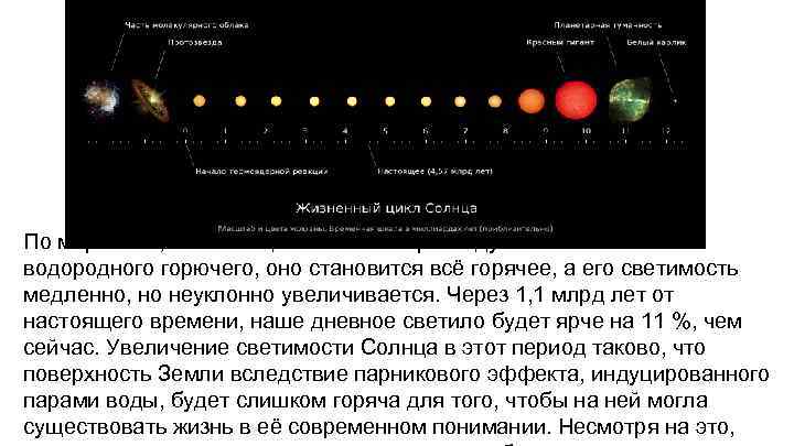 По мере того, как Солнце постепенно расходует запасы своего водородного горючего, оно становится всё