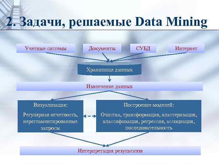 Дата задачи. Задачи, решаемые методами data Mining. Классы задач data Mining. Базовые классы data Mining. Классификация методов data Mining по задачам.