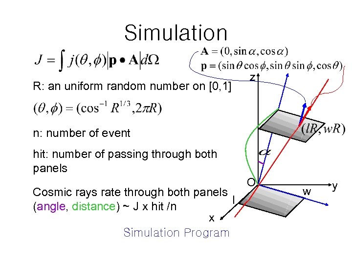 Simulation R: an uniform random number on [0, 1] z n: number of event