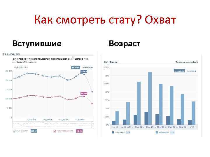 Как смотреть стату? Охват Вступившие Возраст 