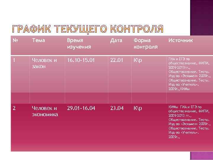 № Тема Время изучения Дата Форма контроля Источник 1 Человек и закон 16. 10