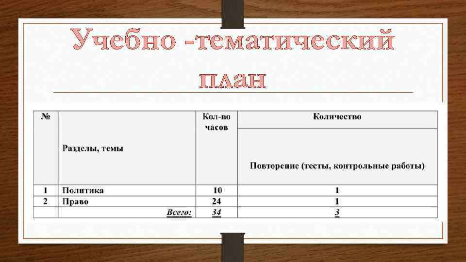 Учебно -тематический план 