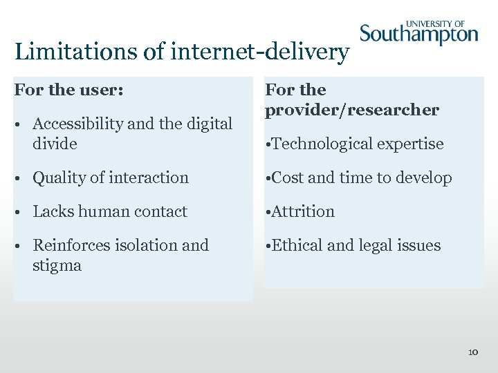 Limitations of internet-delivery For the user: • Accessibility and the digital divide For the