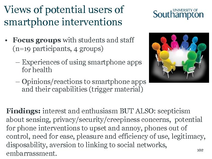 Views of potential users of smartphone interventions • Focus groups with students and staff
