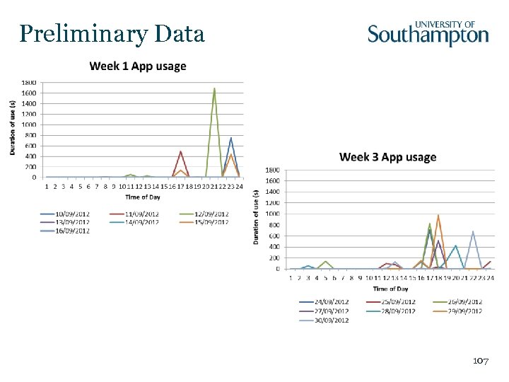 Preliminary Data 107 