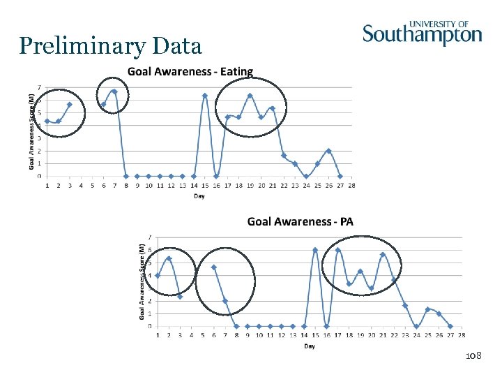 Preliminary Data 108 