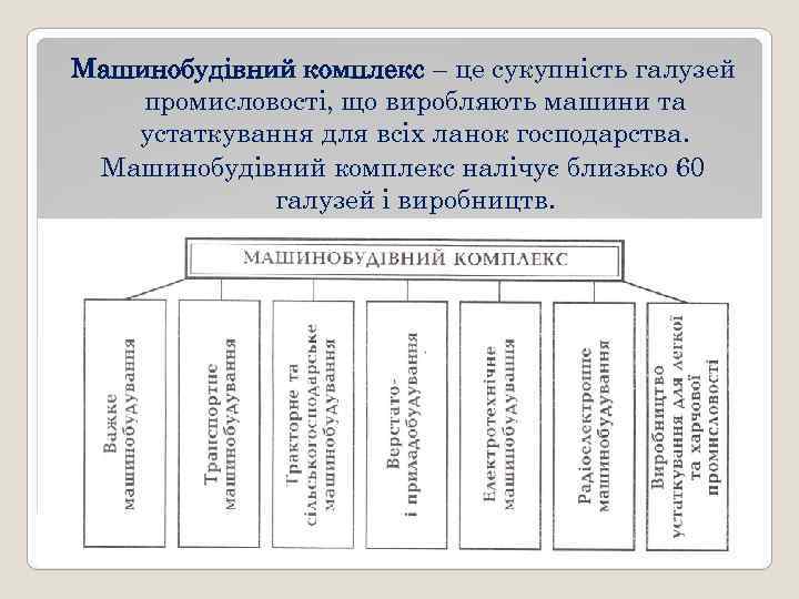 Машинобудівний комплекс – це сукупність галузей промисловості, що виробляють машини та устаткування для всіх