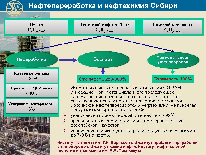 Переработка попутного нефтяного газа