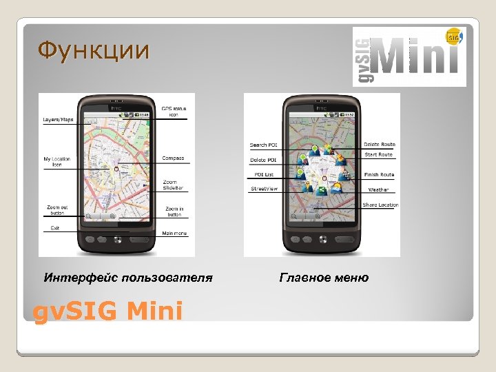 Функции Интерфейс пользователя gv. SIG Mini Главное меню 