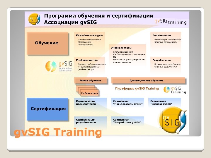 gv. SIG Training 