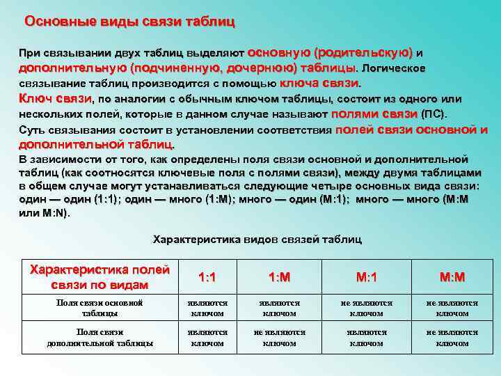 Несколько таблиц. Основные виды связи таблиц. Основные виды связей между таблицами. Связывание таблиц разновидности связей. Ключевая Тип связи между таблицами.