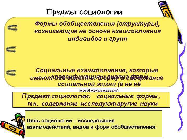 Предмет социологии Формы обобществления (структуры), возникающие на основе взаимовлияния индивидов и групп Социальные взаимовлияния,