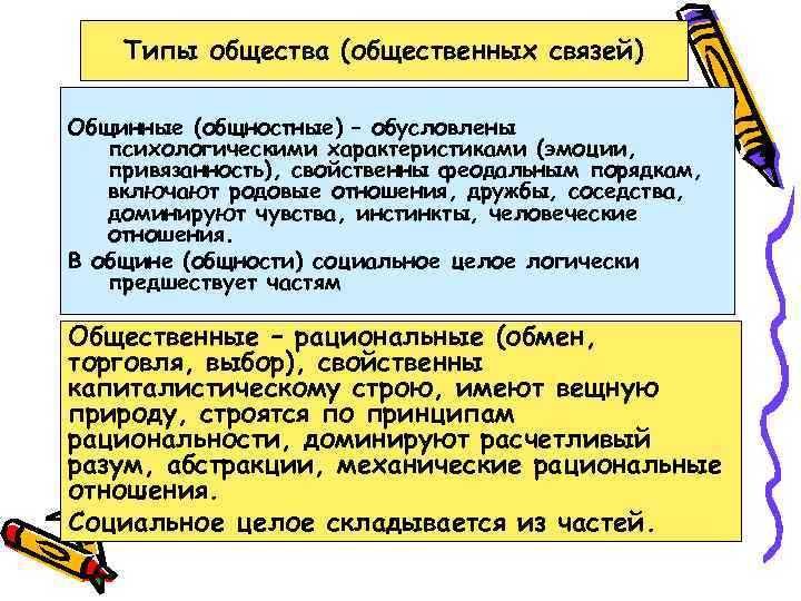 Типы общества (общественных связей) Общинные (общностные) – обусловлены психологическими характеристиками (эмоции, привязанность), свойственны феодальным